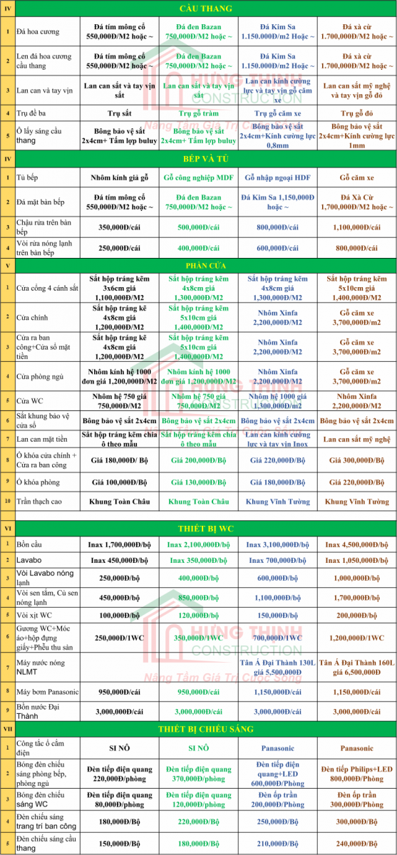 CÔNG TY SỬA NHÀ UY TÍN QUẬN 7