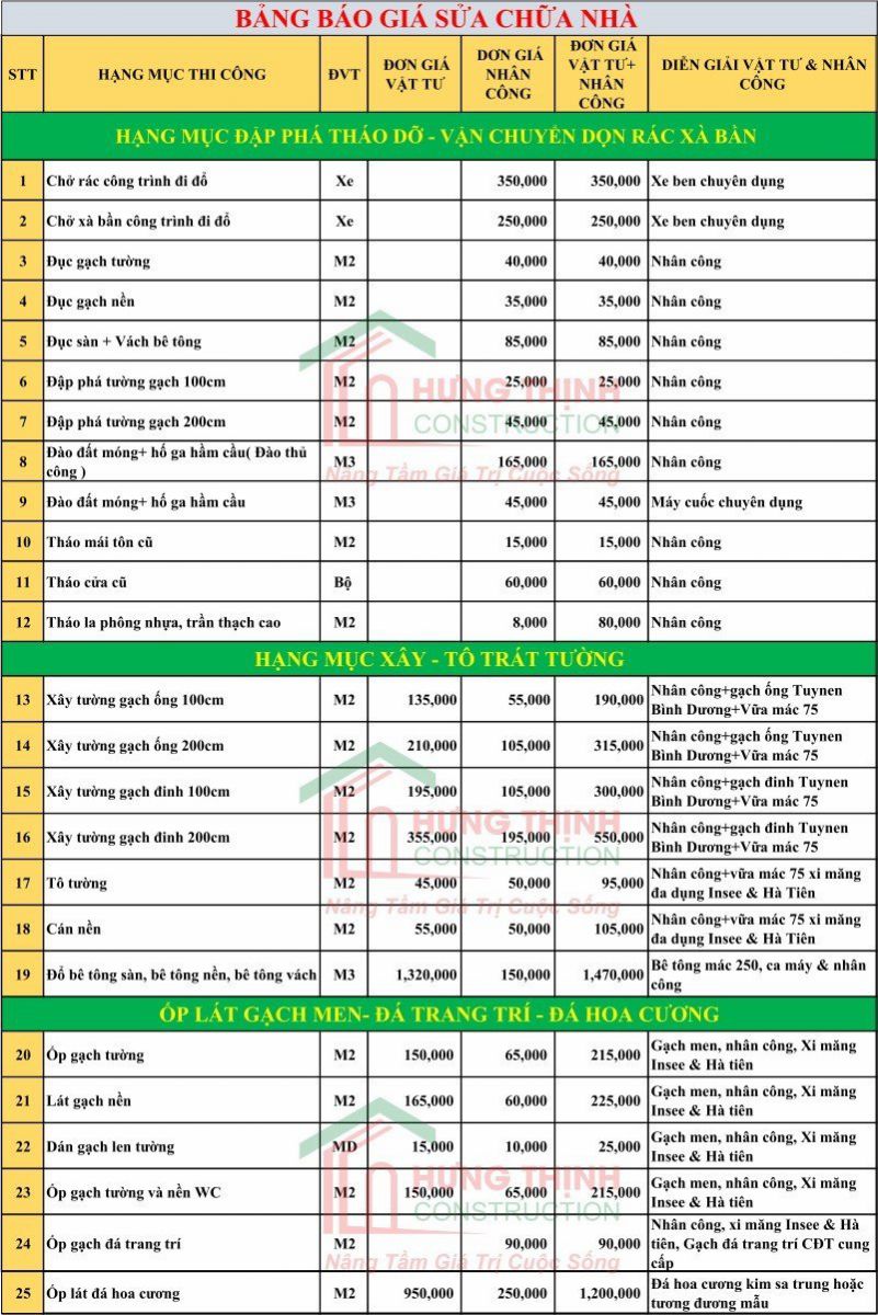 CÔNG TY SỬA NHÀ UY TÍN QUẬN 7
