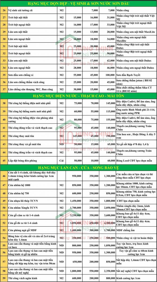 CÔNG TY SỬA NHÀ UY TÍN QUẬN 7